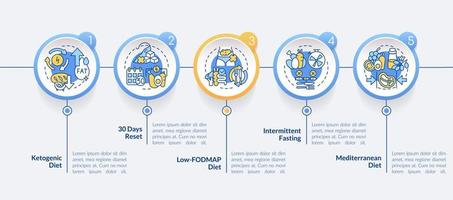 trendiga dieter cirkel infographic mall. visualisering av hälsosam kostdata med 5 steg. process tidslinje info diagram. arbetsflödeslayout med linjeikoner. vektor