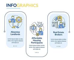 infografik-vorlage für rechteck der kunden von immobilienverwaltern. Immobilie. Datenvisualisierung mit 3 Schritten. Info-Diagramm der Prozesszeitachse. Workflow-Layout mit Liniensymbolen vektor