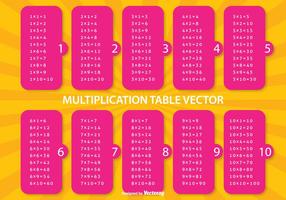 Multiplikationstabelle Illustration vektor