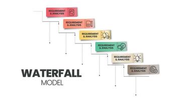 vattenfallsmodellens infografiska vektor används i mjukvaruutvecklings- eller mjukvaruutvecklingsprocesser. illustrationen har 6 steg som agil metodik eller designtänkande för applikationssystem