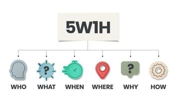 5w1h analysdiagram vektor är orsak och verkan flödesscheman, den hjälper till att hitta effektiva lösningar för problem eller för att strukturera organisation, har 6 steg som vem, vad, när, var, varför och hur.