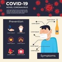 Covid-19-Symptomplakat