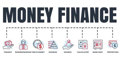 finans banner webb Ikonuppsättning. skydd, diagram, finans, besparingar, kalkylator, tid är pengar, banksäker, affärskvinna vektor illustration koncept.