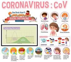 coronavirus-affischdesign med symtom och skydd vektor