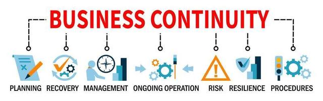 Business-Continuity-Banner-Vektorillustration, die die Systeme zur Prävention und Wiederherstellung des Potenzials von Unternehmensbedrohungen bereitstellt vektor
