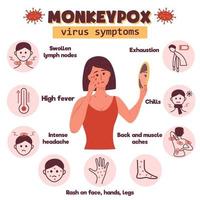 Symptome des Affenpockenvirus. traurige frau mit einem ausschlag im gesicht und an den händen schaut in den spiegel. Infografiken zu den Symptomen des Affenpockenvirus.