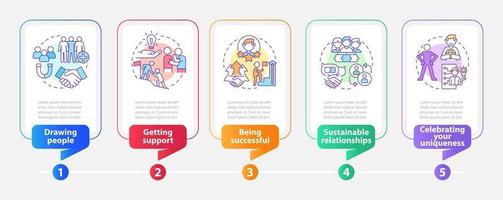 Infografik-Vorlage für Charisma-Vorteile. Menschen anziehen. Datenvisualisierung mit 5 Schritten. Info-Diagramm zur Prozesszeitachse. Workflow-Layout mit Liniensymbolen. vektor