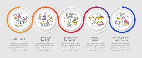 Mangel an Problemen bei der internationalen Zusammenarbeit Loop-Infografik-Vorlage. Datenvisualisierung mit 5 Schritten. Info-Diagramm der Prozesszeitachse. Workflow-Layout mit Liniensymbolen. vektor