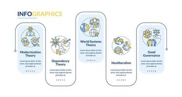 Gesellschaftsentwicklungstheorien rechteckige Infografik-Vorlage. Datenvisualisierung mit 5 Schritten. Info-Diagramm der Prozesszeitachse. Workflow-Layout mit Liniensymbolen. vektor