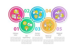 Maßnahmen der Infografik-Vorlage für den Kreis der menschlichen Entwicklung. Sozialer Fortschritt. Datenvisualisierung mit 5 Schritten. Info-Diagramm der Prozesszeitachse. Workflow-Layout mit Liniensymbolen. vektor
