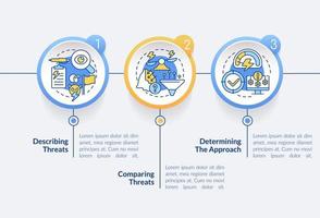 hantera hot om nationell säkerhet cirkel infografisk mall. datavisualisering med 3 steg. process tidslinje info diagram. arbetsflödeslayout med linjeikoner. vektor