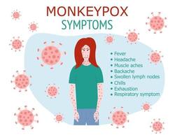 Affenpocken-Infografik-Symptome auf menschlicher Vektorillustration. Affenpocken-Ausbruchsvirus auf flacher Illustration des Patientenvektors vektor