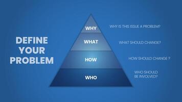 Die Vektorillustration von Definieren Sie Ihr Problemkonzept ist, warum, was, wie und wer geändert werden sollte, um besser zu werden oder Innovationen zu schaffen. Die Frage ist nach Analyse- und Lösungskompetenzen vektor