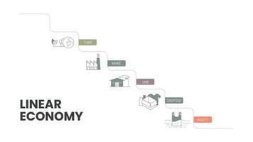 det vektorinfografiska diagrammet för det linjära ekonomikonceptet har 5 dimensioner som ta, tillverka, använda, kassera och avfall. business infographic presentation vektor för banner. cirkulär ekonomi koncept.