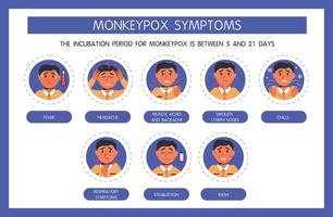 Affenpockenvirus-Symptome Infografik, Fieber, Hautausschlag, Schüttelfrost, Lethargie, Kopfschmerzen, geschwollene Lymphknoten, Atemwegsinfektion, Halsschmerzen, Husten, laufende Nase.