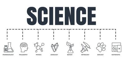 vetenskap banner web Ikonuppsättning. metrologi, farmakologi, matematik, gemologi, botanik, zoologi, filosofi, fysik vektorillustration koncept. vektor