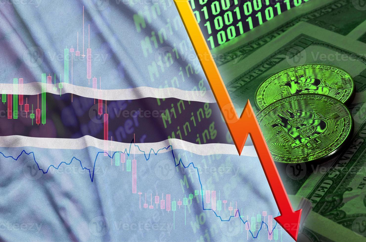 drapeau du botswana et tendance à la baisse de la crypto-monnaie avec deux bitcoins sur des billets d'un dollar et affichage du code binaire photo