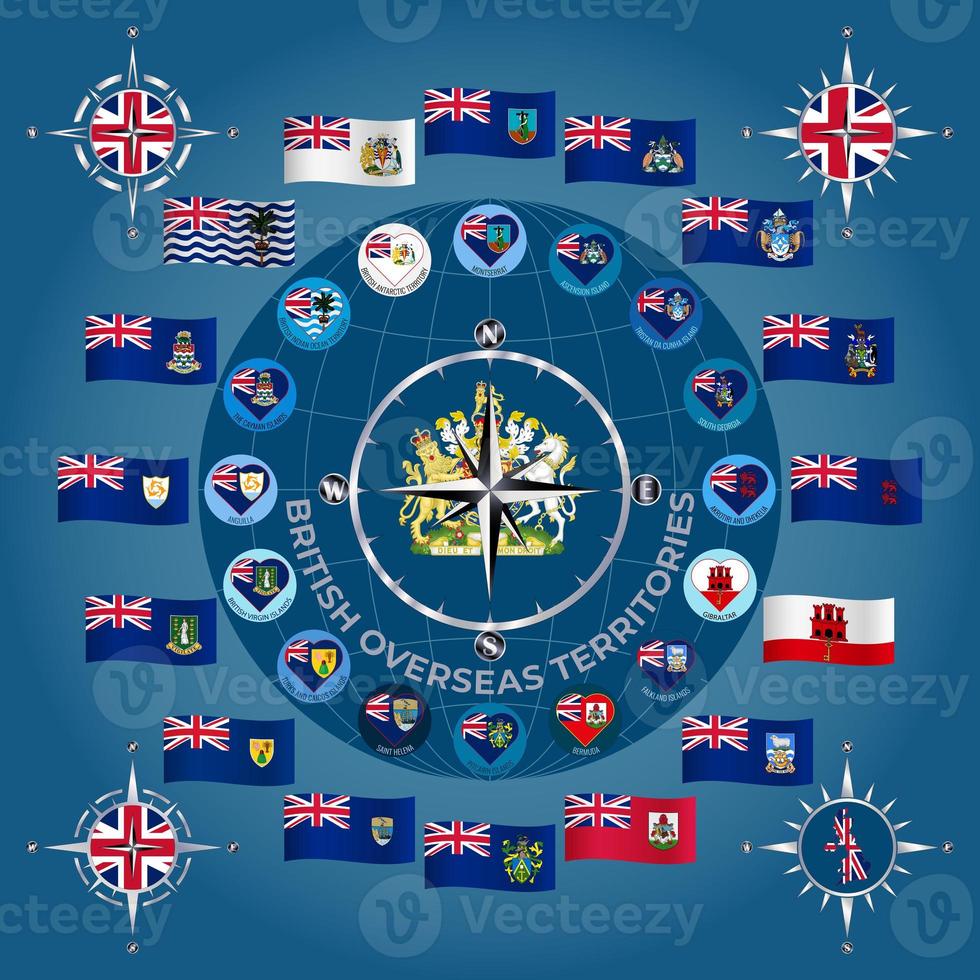 un ensemble de drapeaux des territoires britanniques d'outre-mer sous la forme d'une image circulaire. illustration. photo