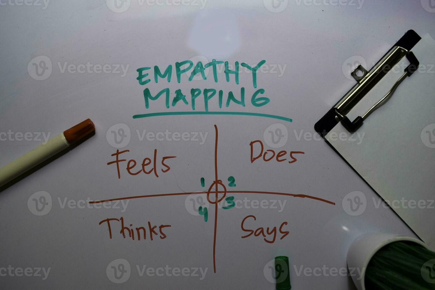 empathie cartographie écrire sur blanc planche Contexte avec mots clés photo