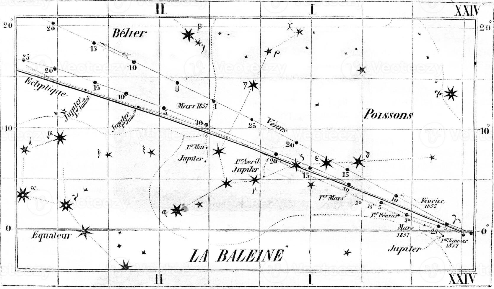 apparent marché planètes Vénus, Mars et Jupiter pendant février mars, avril et mai 1857, ancien gravure. photo