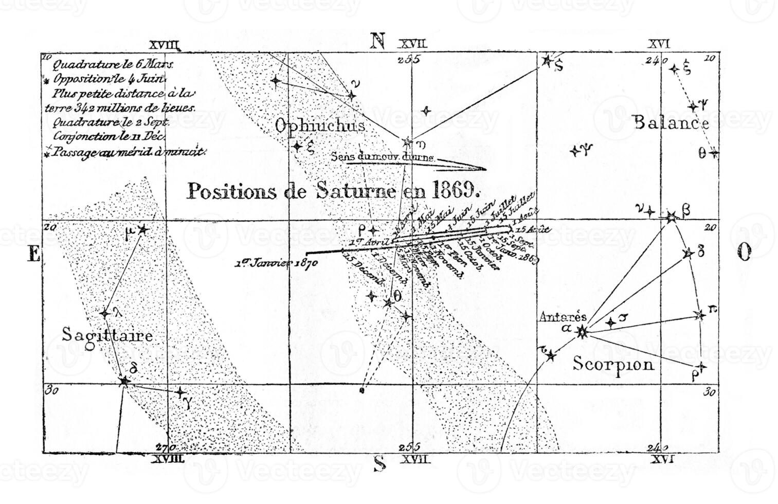 mouvement et position de Saturne, ancien gravure. photo