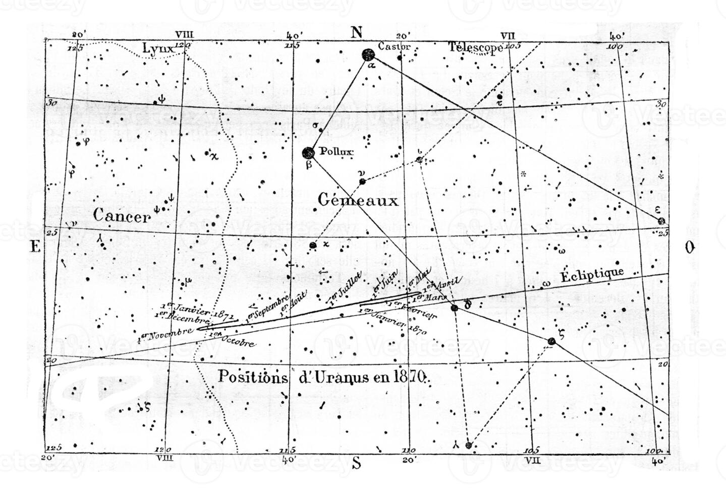 mouvement et position de Uranus, ancien gravure. photo