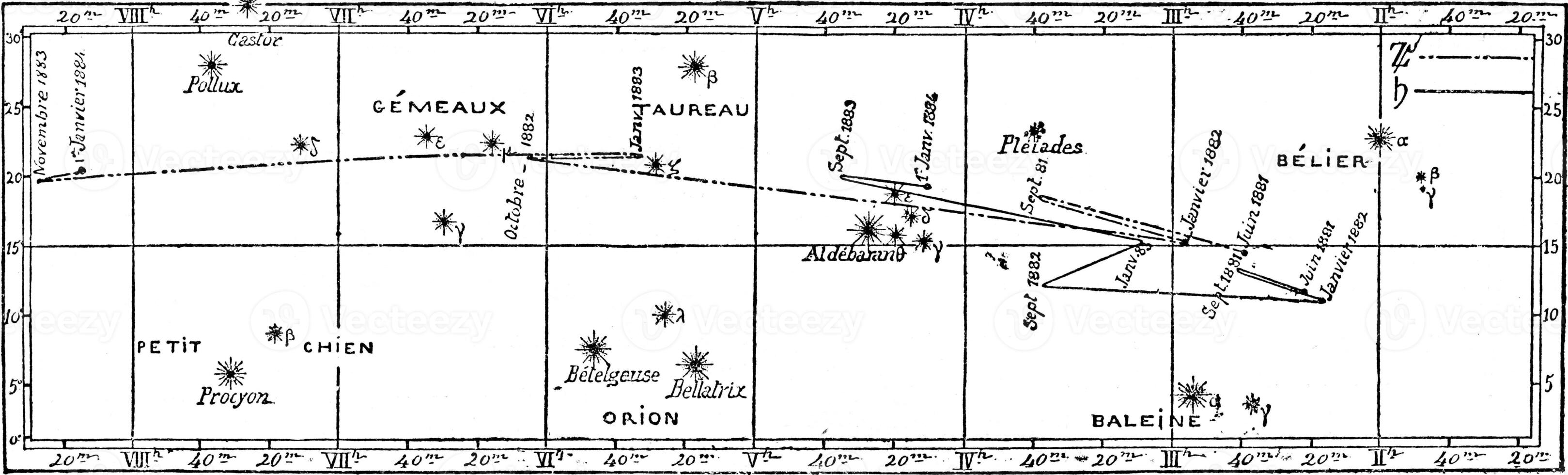 en marchant dans le ciel et postes de le planètes Jupiter et Saturne, ancien gravure. photo