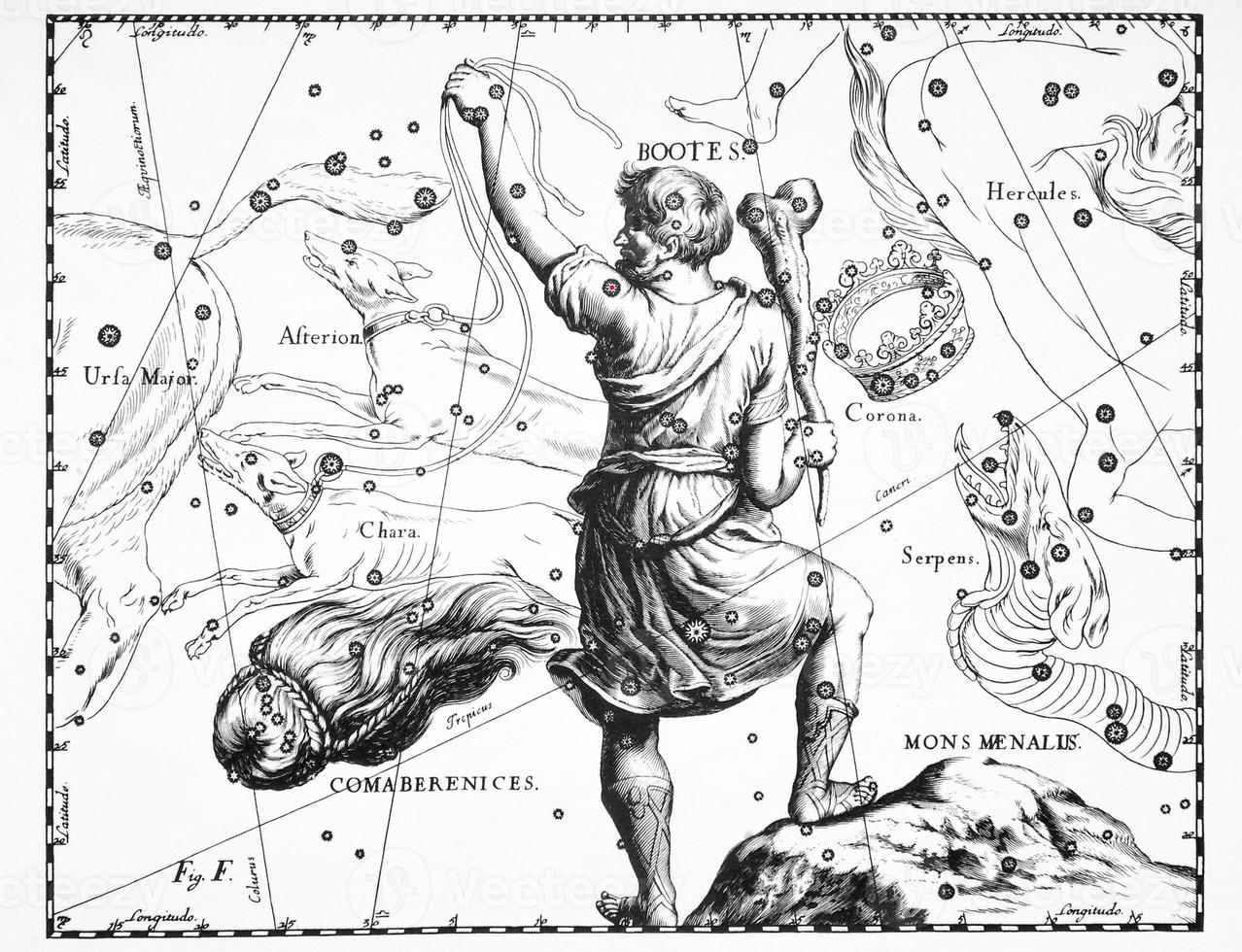 Constellation astronomique des chaussons sur fond blanc photo