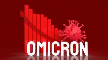 le virus omicron et graphique sur fond rouge rendu 3d photo