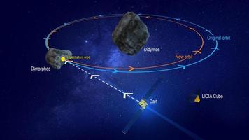 Le graphique montre comment le satellite Dart impactera l'astéroïde dimorphos pour dévier son orbite actuelle. illustration 3d photo