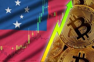 drapeau samoa et tendance croissante de la crypto-monnaie avec de nombreux bitcoins dorés photo