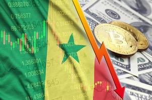 drapeau sénégal et tendance à la baisse de la crypto-monnaie avec deux bitcoins sur des billets d'un dollar photo