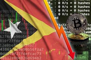 drapeau du timor leste et flèche rouge tombante sur l'écran d'extraction de bitcoin et deux bitcoins dorés physiques photo