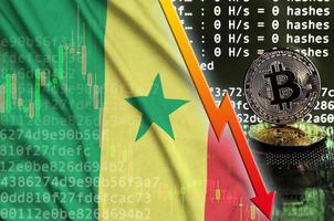 drapeau sénégal et flèche rouge tombante sur l'écran d'extraction de bitcoin et deux bitcoins dorés physiques photo