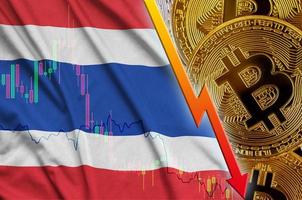 drapeau de la thaïlande et tendance à la baisse de la crypto-monnaie avec de nombreux bitcoins dorés