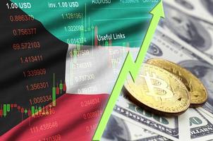 drapeau du koweït et tendance croissante de la crypto-monnaie avec deux bitcoins sur des billets d'un dollar photo