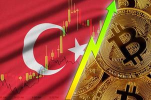 drapeau de la turquie et tendance croissante de la crypto-monnaie avec de nombreux bitcoins dorés photo