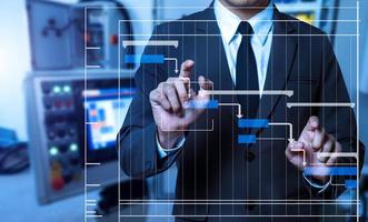 le chef de projet travaille et met à jour les tâches avec la planification de l'avancement des jalons et le diagramme de planification du diagramme de gantt. entreprise travaillant avec un smartphone, une tablette et un ordinateur portable photo