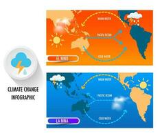 climat changement el nino et la nina effets central et Sud Amérique, le Caraïbes, sud-est Asie, et est et du sud Afrique. photo