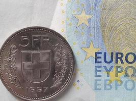 valeur d'échange de la monnaie européenne et de la monnaie suisse photo