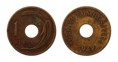 pièces de monnaie de la république de turquie