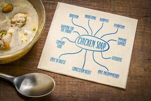 poulet soupe - infographie ou esprit carte esquisser sur une serviette de table avec une bol de soupe, en bonne santé en mangeant concept photo