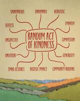 Aléatoire acte de la gentillesse - infographie ou esprit carte esquisser sur art papier, spontané la compassion concept photo