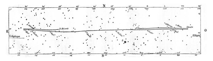 mouvement et position de Uranus, ancien gravure. photo