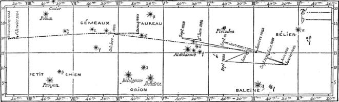 en marchant dans le ciel et postes de le planètes Jupiter et Saturne, ancien gravure. photo