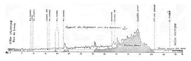 longitudinal profil de le Panama canal, ancien gravure. photo