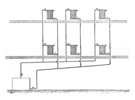 disponible avec vapeur tuyaux et revenir indépendant, ancien gravure. photo