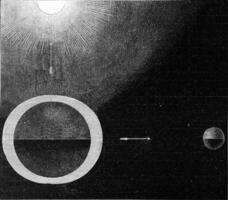 production de mort des eaux par le combiné attraction de le lune et le soleil, ancien gravure. photo