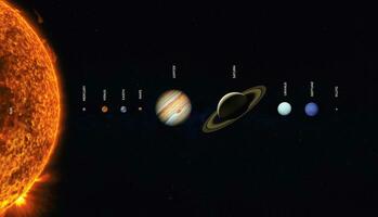 l'échelle du système solaire. éléments de cette image fournis par la nasa photo