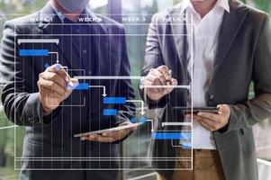 le chef de projet travaille et met à jour les tâches avec la planification de l'avancement des jalons et le diagramme de planification du diagramme de gantt. entreprise travaillant avec un smartphone, une tablette et un ordinateur portable photo